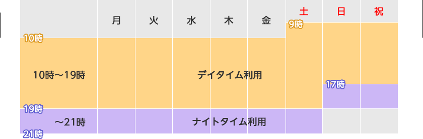タイムスケジュール